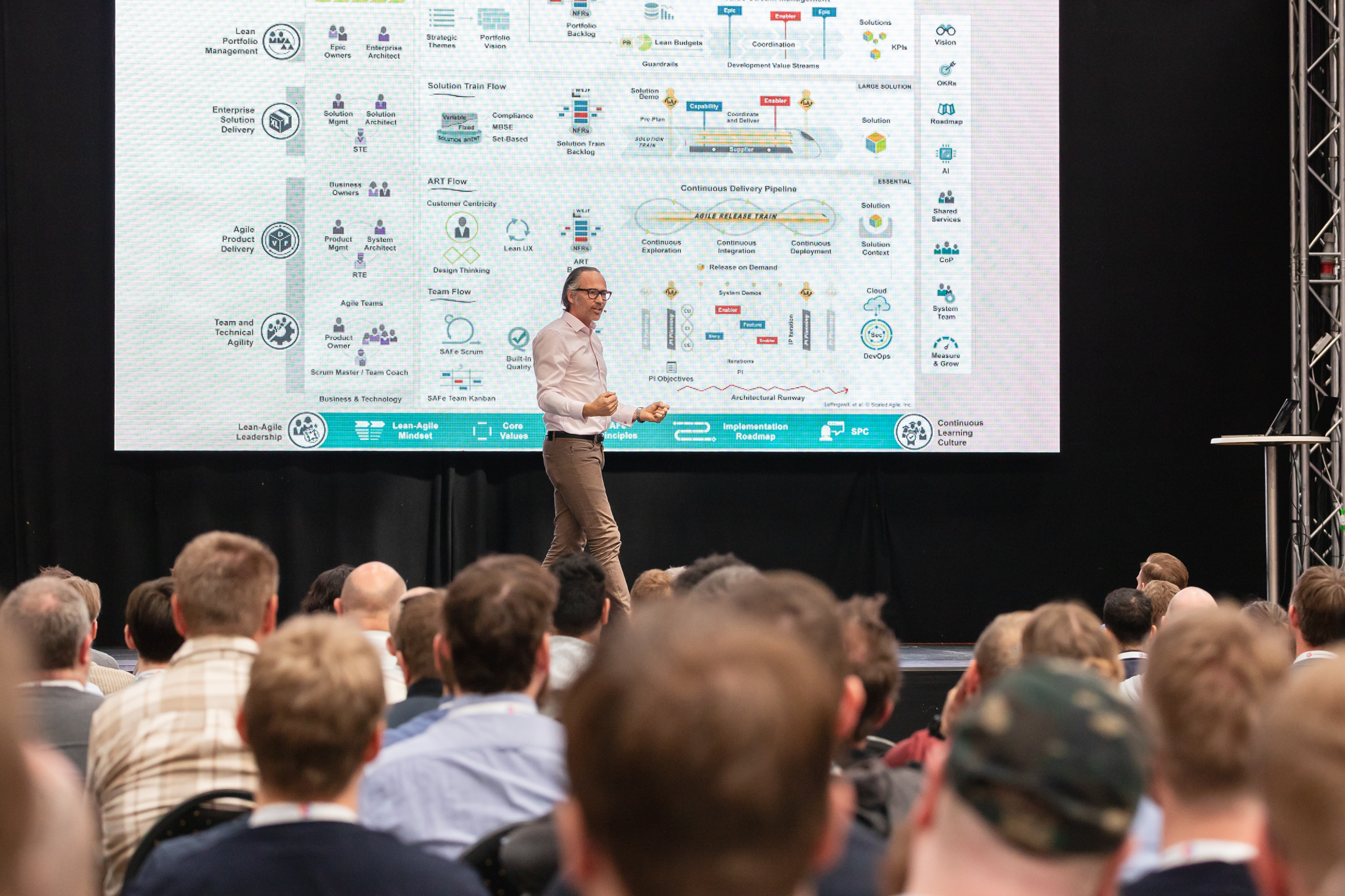 DevOps Days Aarhus 2025 - 144